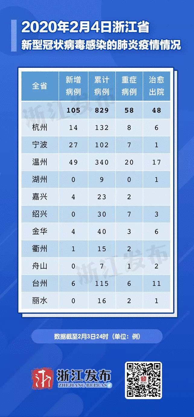 象山最新肺炎情况分析