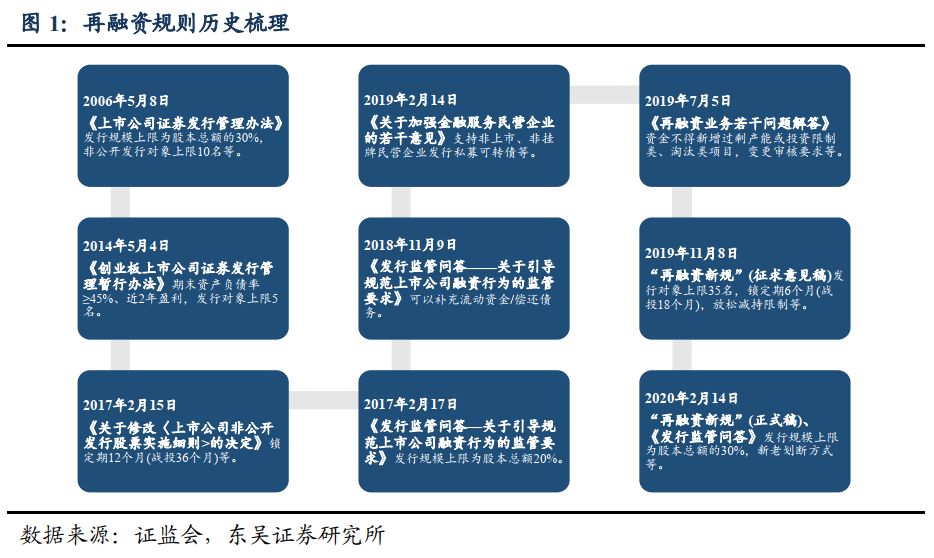 证监会最新ST政策及其对市场的影响