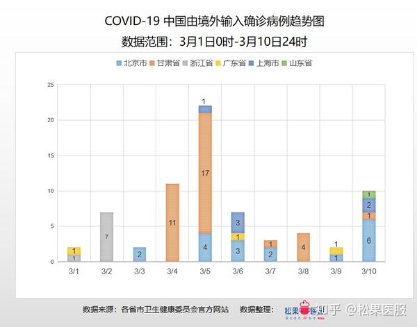 中山最新疫情动态分析