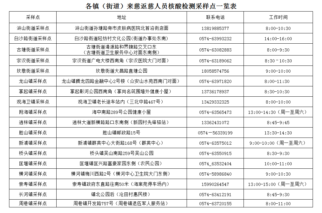 慈溪最新感染情况分析