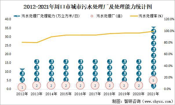 周口环境最新状况分析