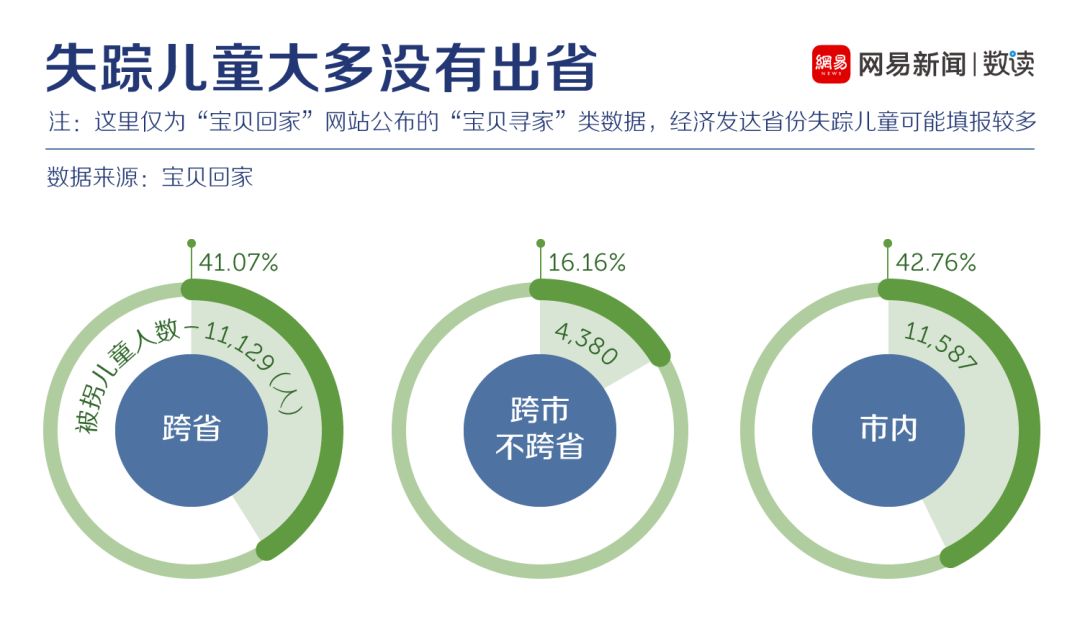 儿童失踪最新情况分析