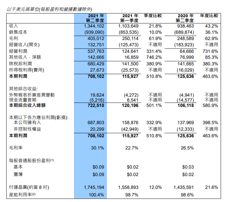 实体清单最新动态及其对全球产业的影响