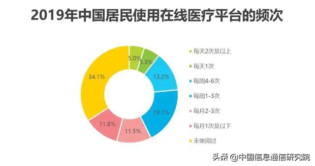 网络评论最新趋势分析