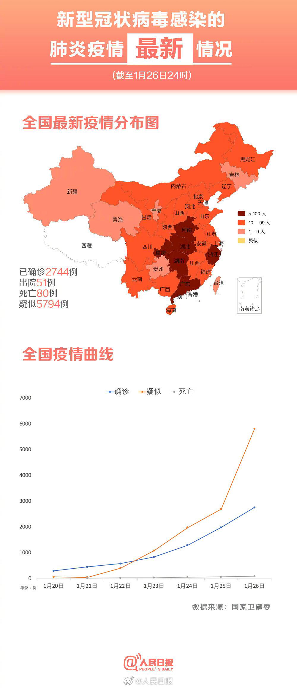 南城最新疫情动态分析