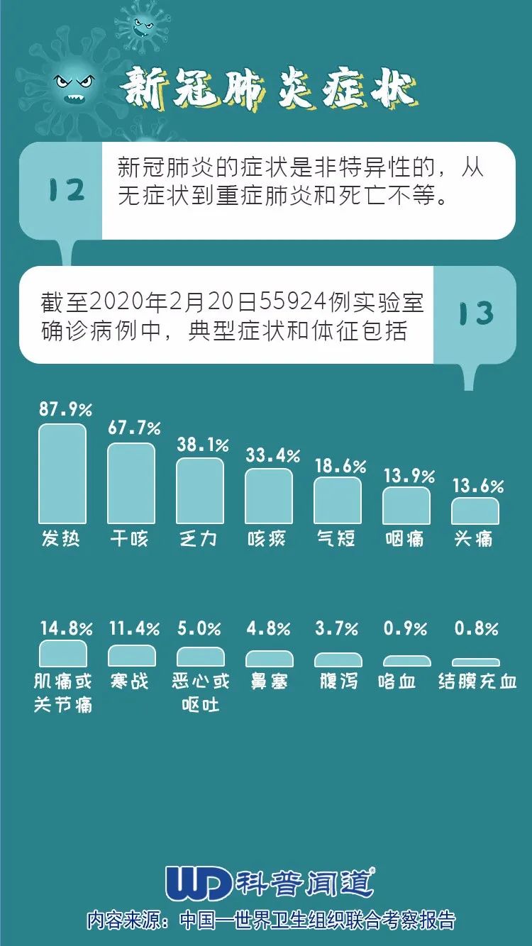 新兴肺炎最新动态与应对策略