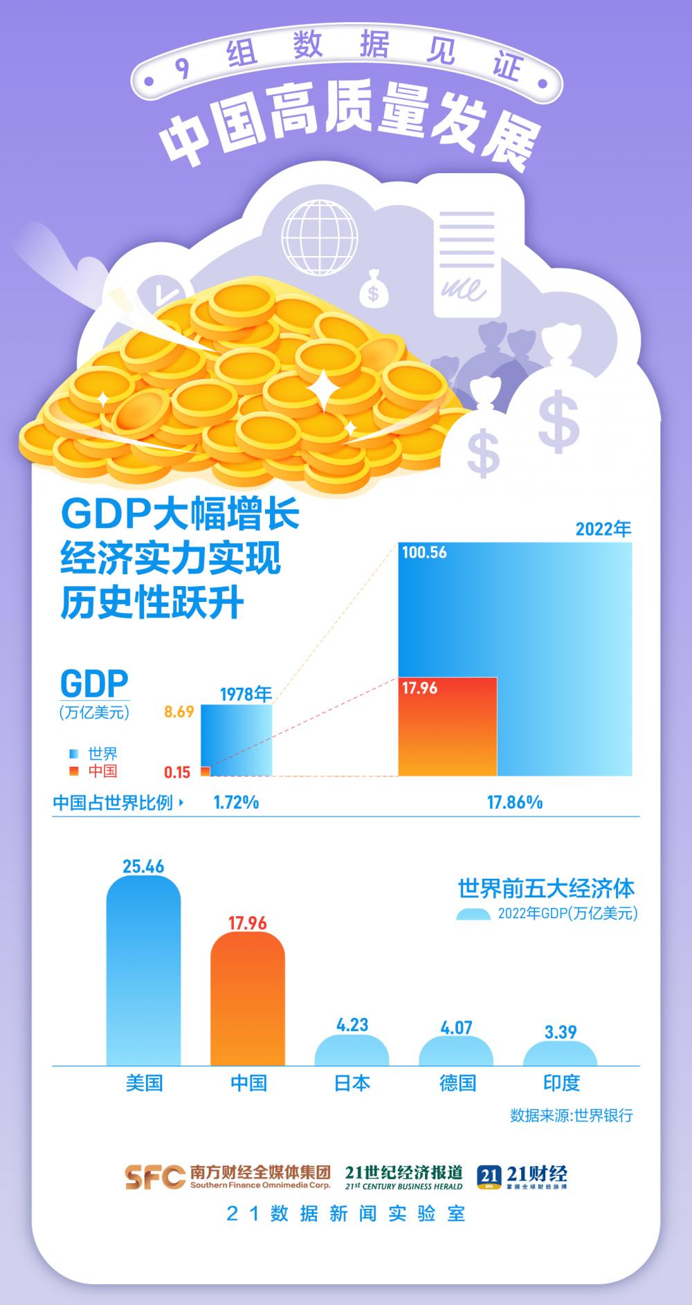 了解我国最新发展动态