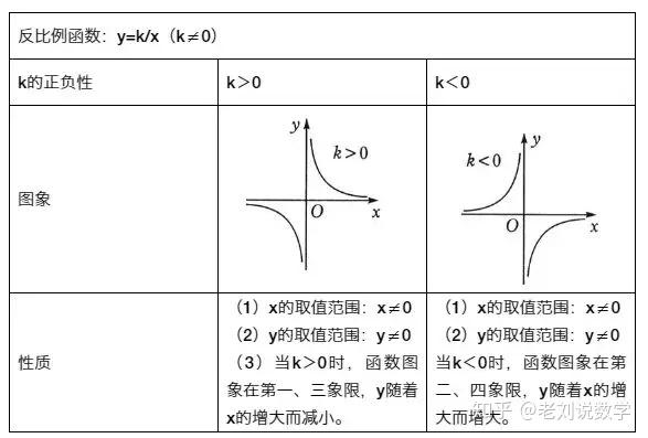 函数最新题型解析与应用