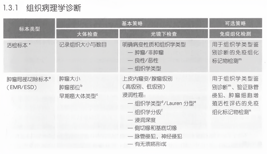 最新病理情况概述及其影响