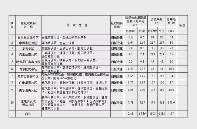 最新拆迁视频，城市发展与变迁的真实写照