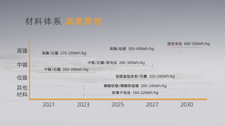 最新驱动还是，引领技术革新的核心动力