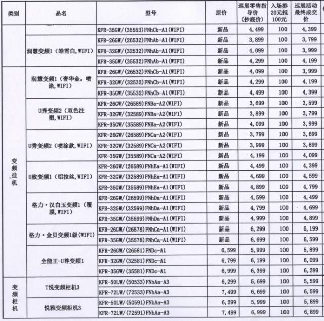 格力最新价格概览