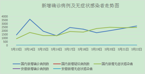 芜湖疫情最新动态分析