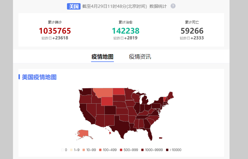最新美国疫情概况