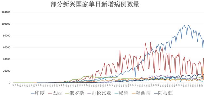 最新病例增加，全球疫情的挑战与应对策略