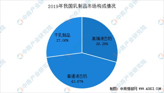 最新乳品招聘动态及行业发展趋势分析