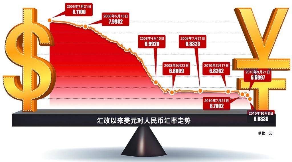 法郎最新汇率，全球金融市场动态与影响分析