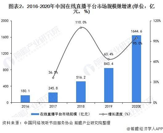 最新疫情升降趋势分析