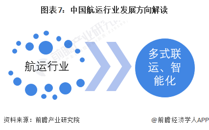 最新国内航运发展动态