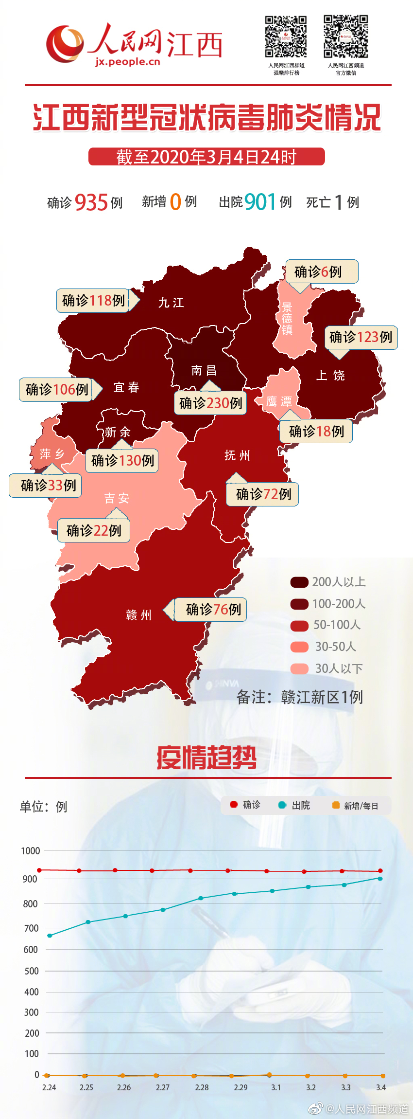 宜春市最新肺炎疫情动态分析