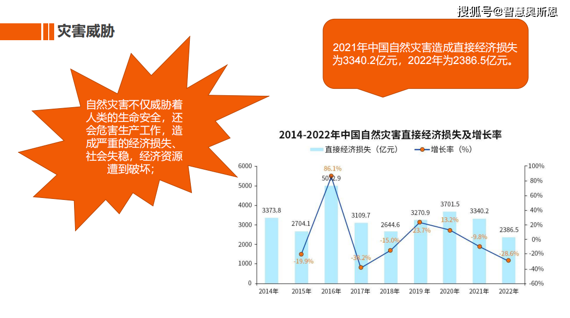 最新灾情预警分析与应对策略