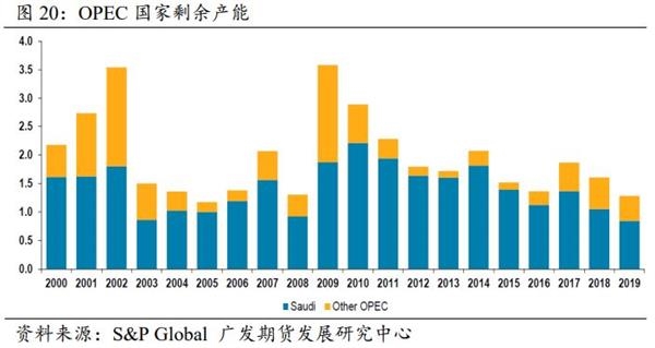 石油最新状况，全球市场的动态与未来展望