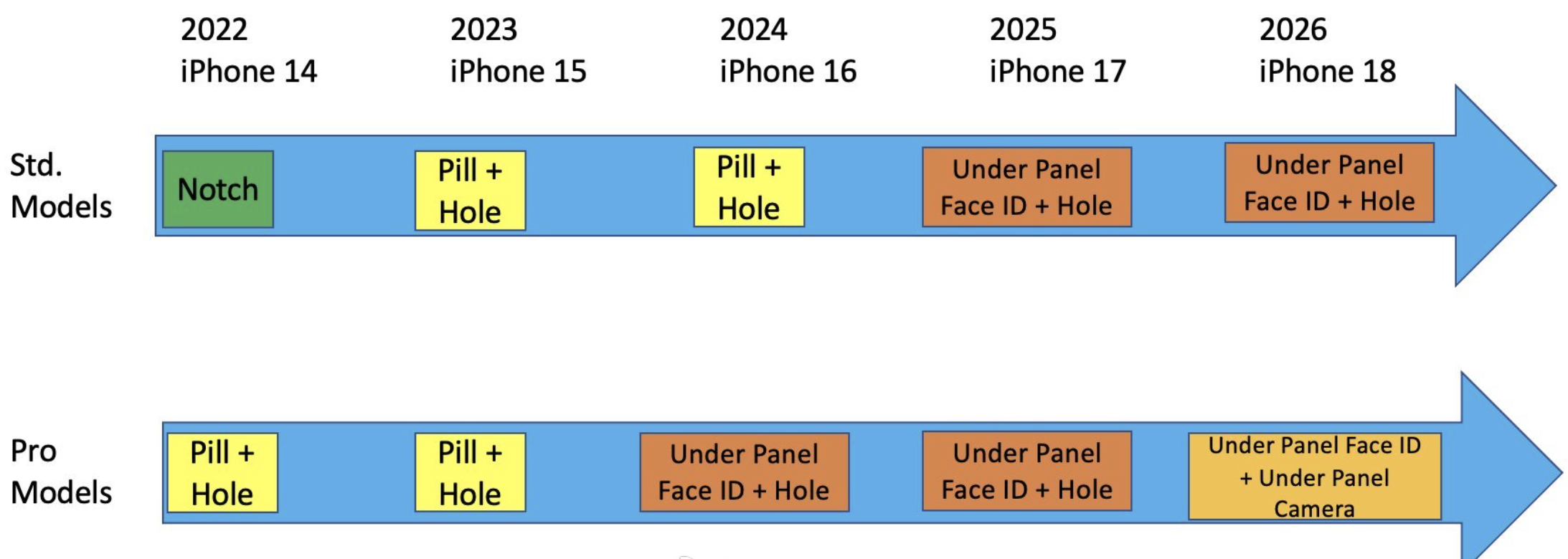 iPhone最新屏幕技术，革新与未来展望