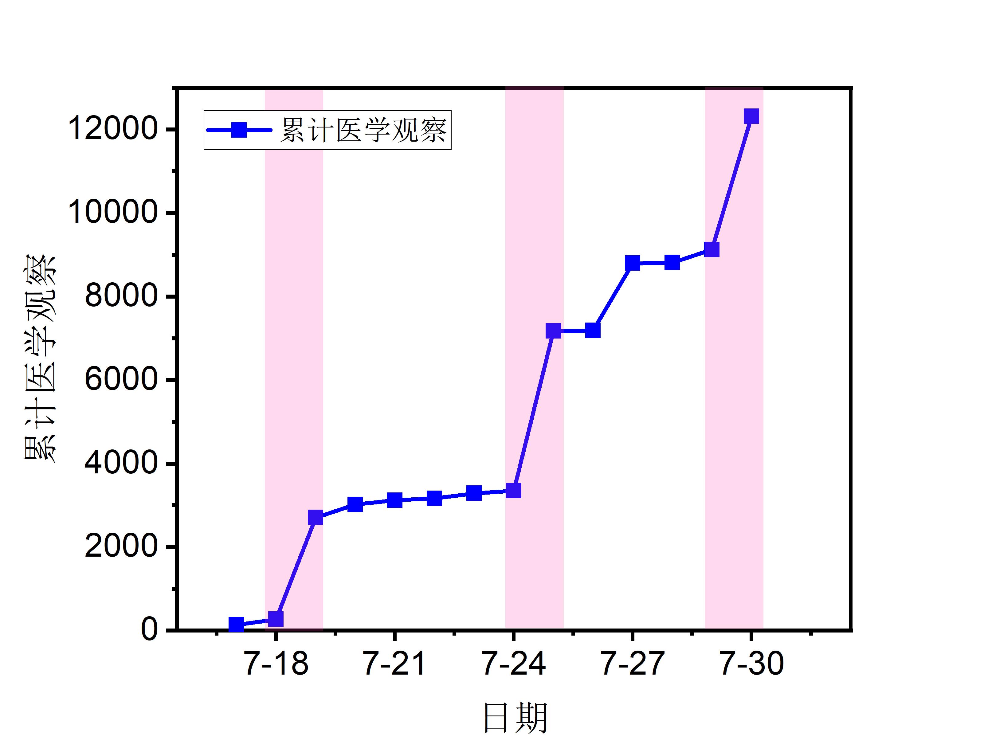 乌鲁木齐市最新疫情动态分析