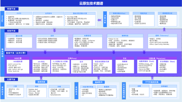 最新辅助框架，引领技术革新的先锋