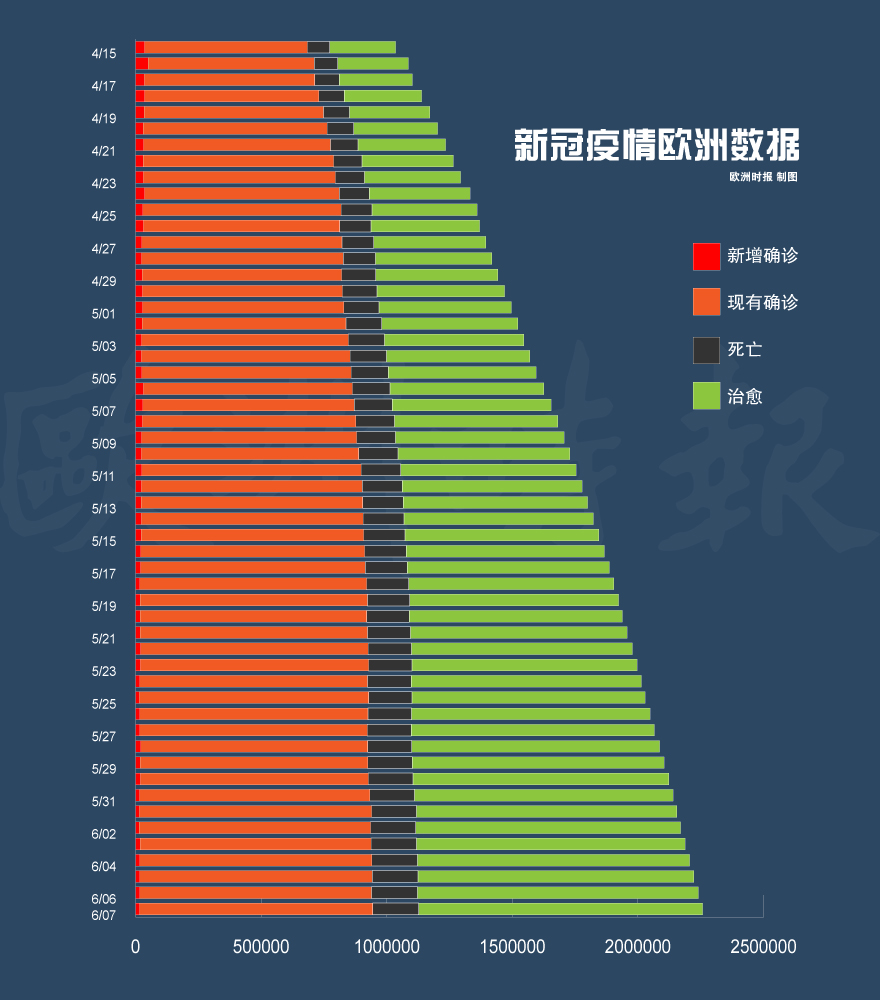 最新冠状病毒统计，全球疫情现状与影响分析