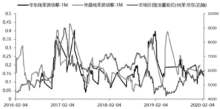 石油运费最新动态，全球市场的变化与影响因素分析