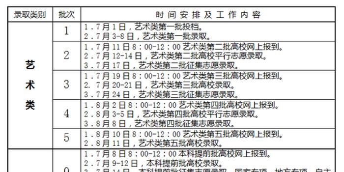 录取查询最新动态及其影响，高校招生工作的新视角