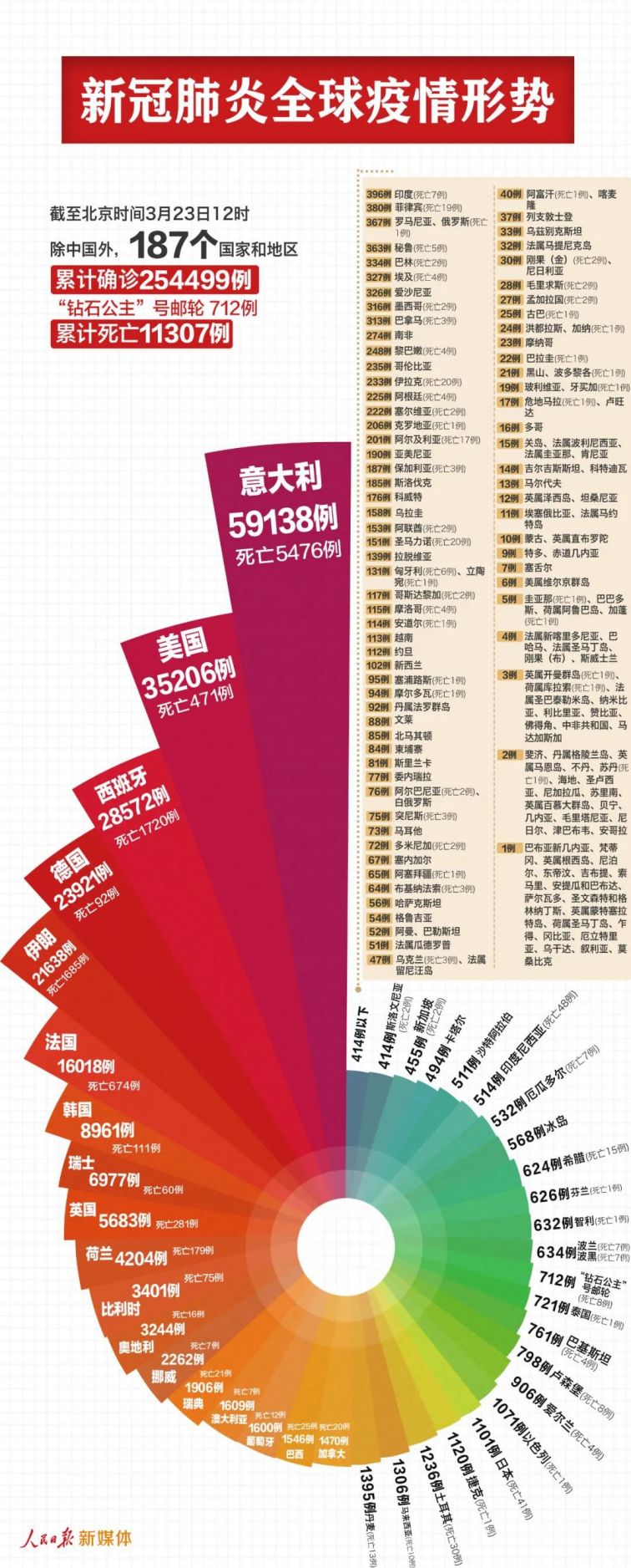 各地肺炎最新情况分析