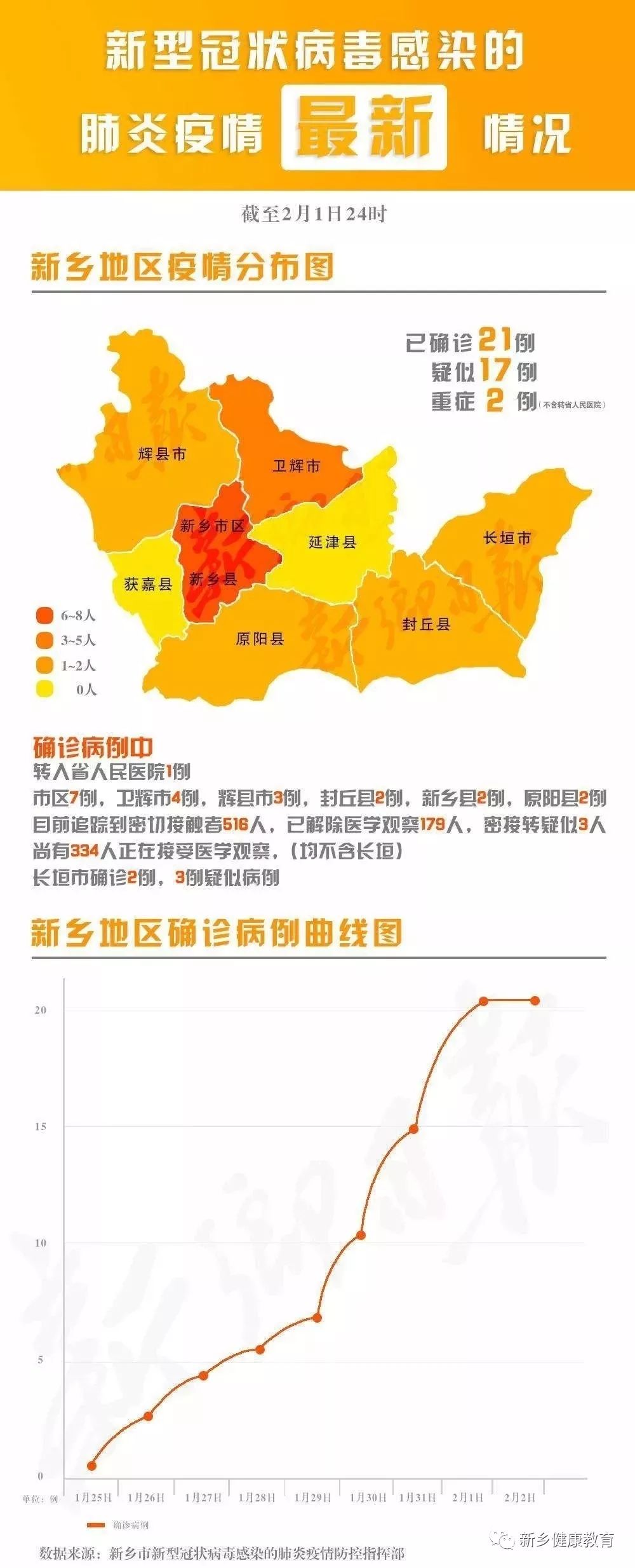 新乡最新疫情概况