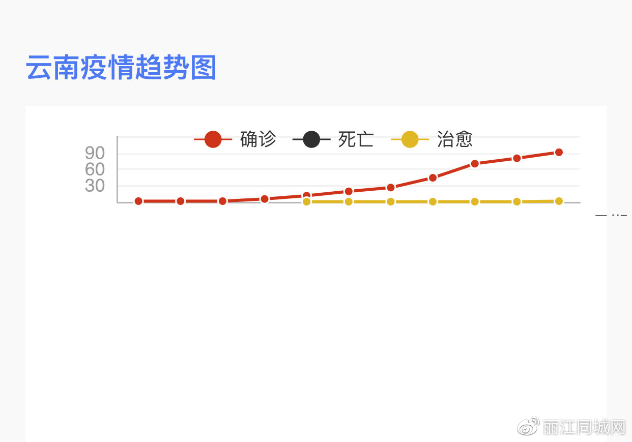 会理市最新疫情动态报告