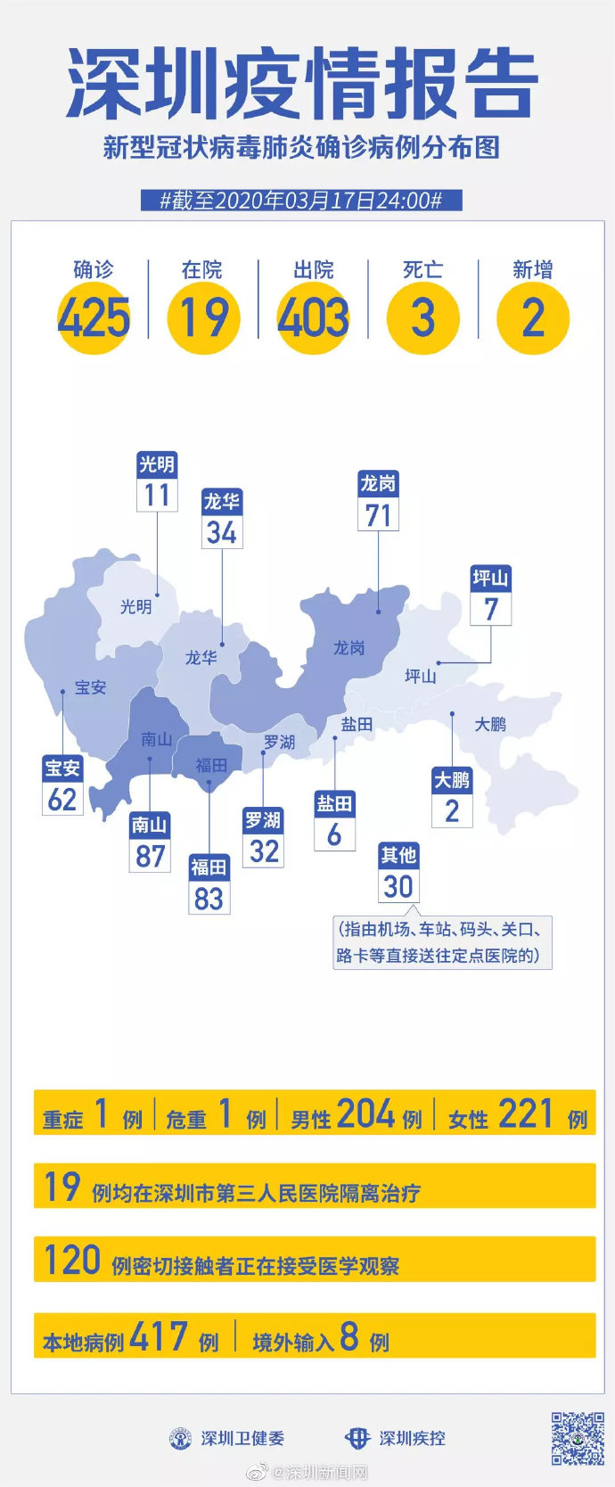 最新深圳确诊情况及其影响