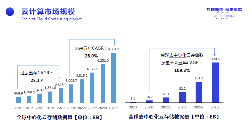 确保最新部署，引领技术前沿，推动业务增长