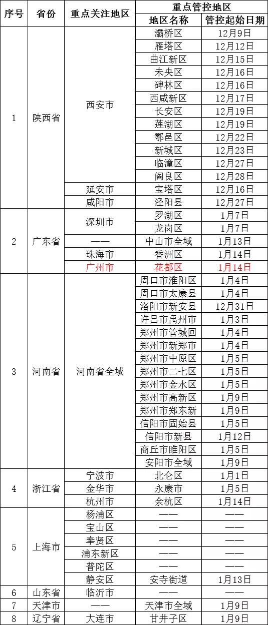 本溪肺炎最新情况分析