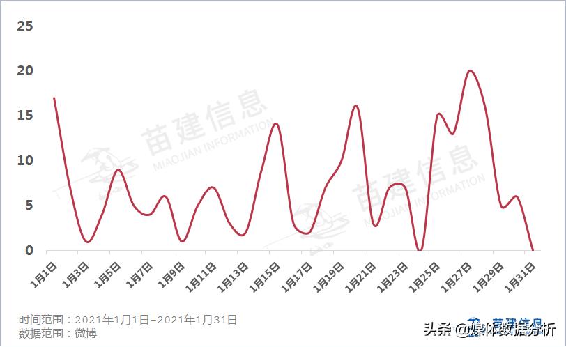 武汉最新舆情，城市动态与社会关注焦点