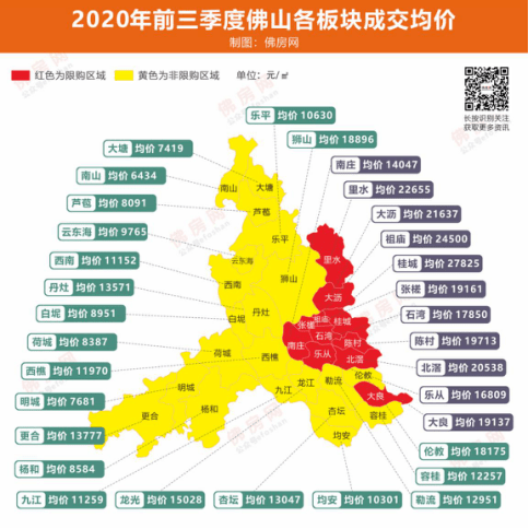 佛山最新信息概览