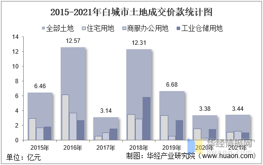 白城市最新停电情况分析