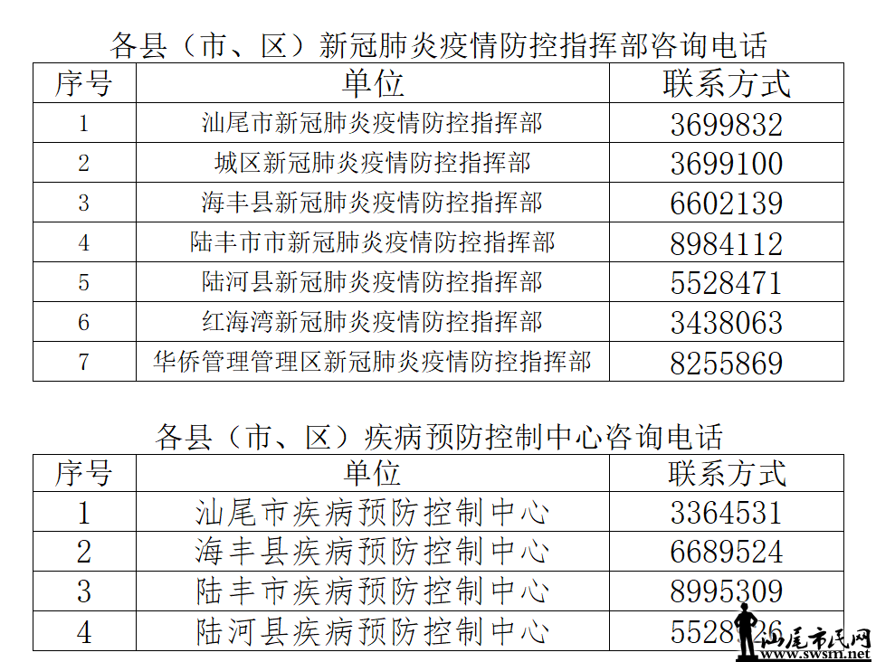 汕尾肺炎最新情况分析