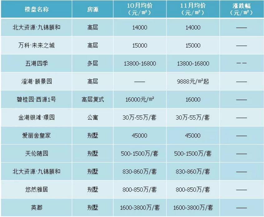 金湖最新价格动态分析