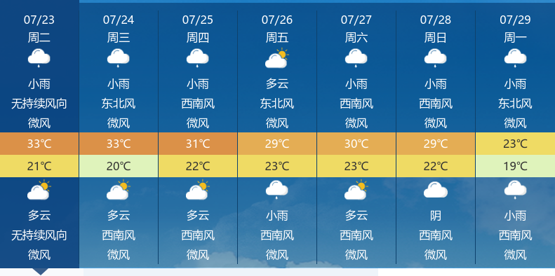 最新济源天气预报及生活指南