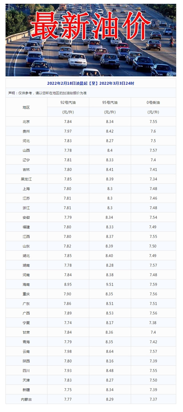 南康最新油价动态分析