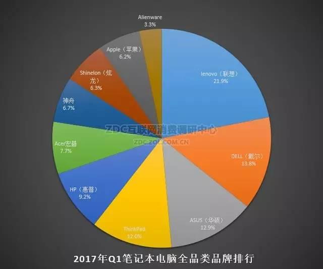 市场最新电脑，技术革新与未来趋势