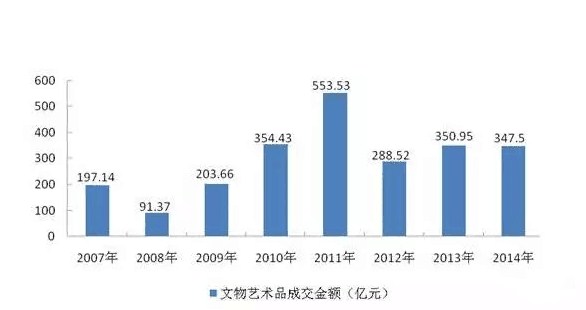 最新古玩交易，市场趋势、策略与前景展望