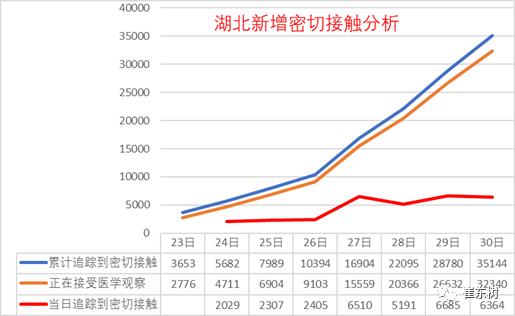 肺炎最新疫情分析