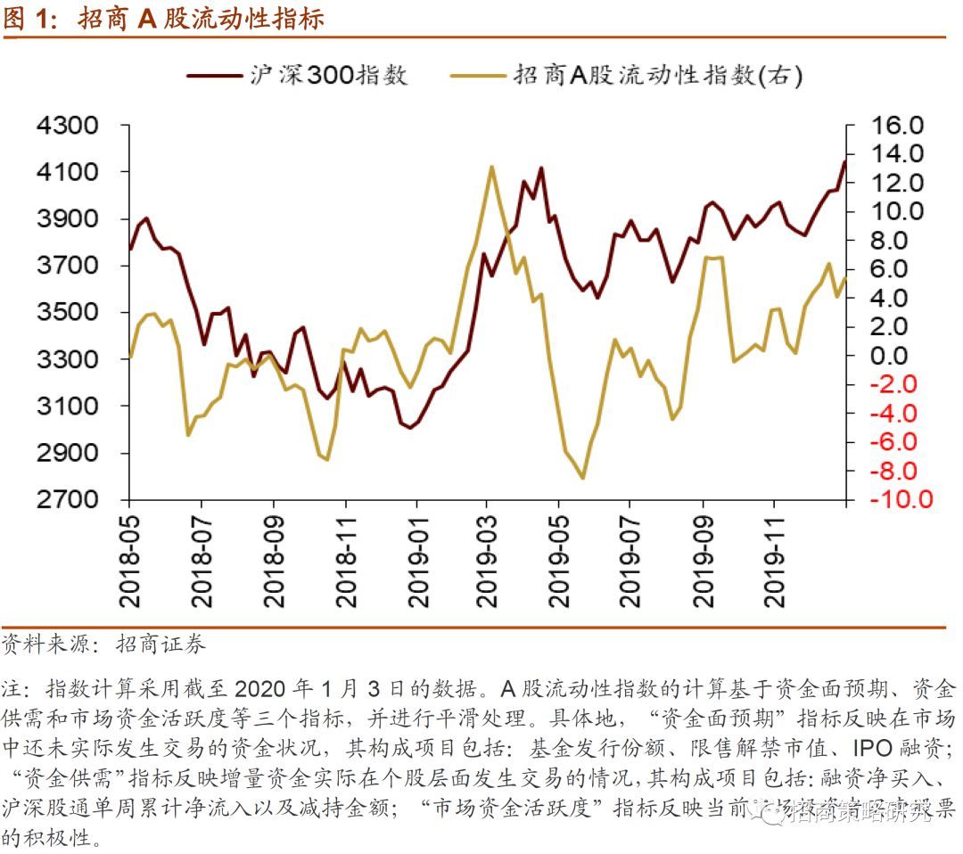 最新韩国利率动态及其对经济和金融市场的影响