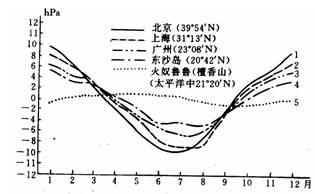 南极最新气温变化及其影响